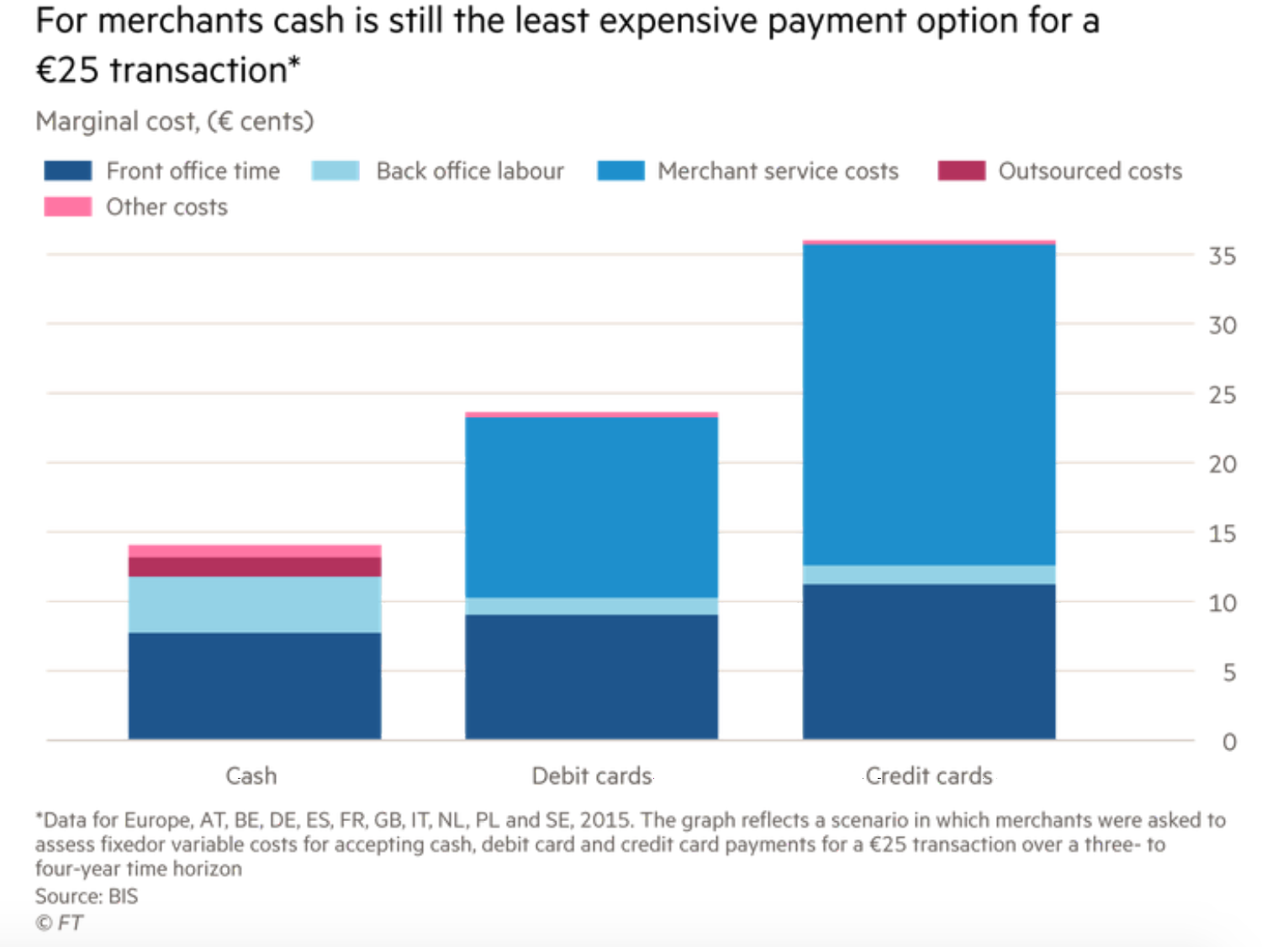 英国《金融时报》:政府必须加强对加密货币控制,同时推出央行数字货币1 英国《金融时报》:政府必须加强对加密货币控制,同时推出央行数字货币1