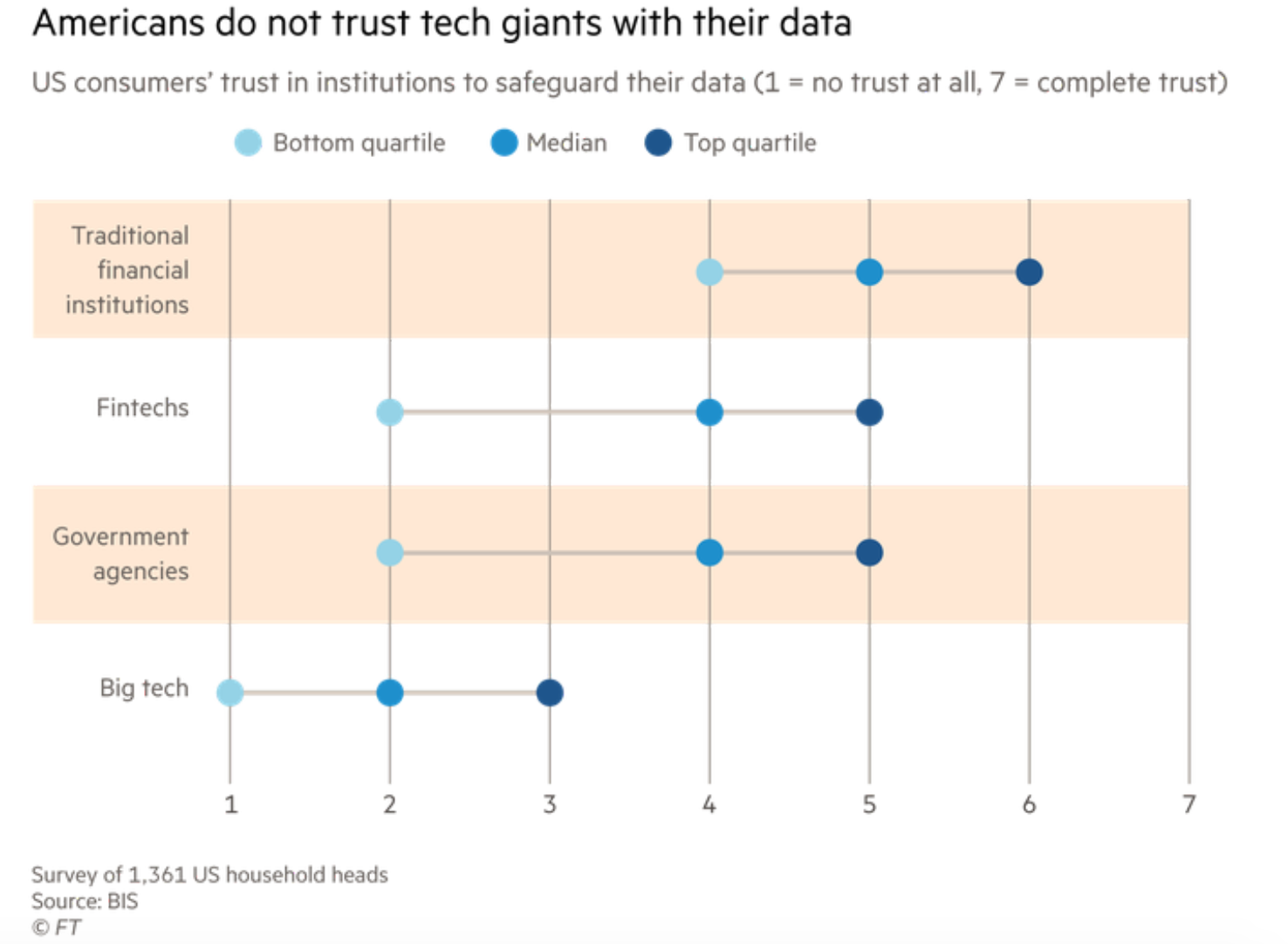 英国《金融时报》:政府必须加强对加密货币控制,同时推出央行数字货币2 英国《金融时报》:政府必须加强对加密货币控制,同时推出央行数字货币2