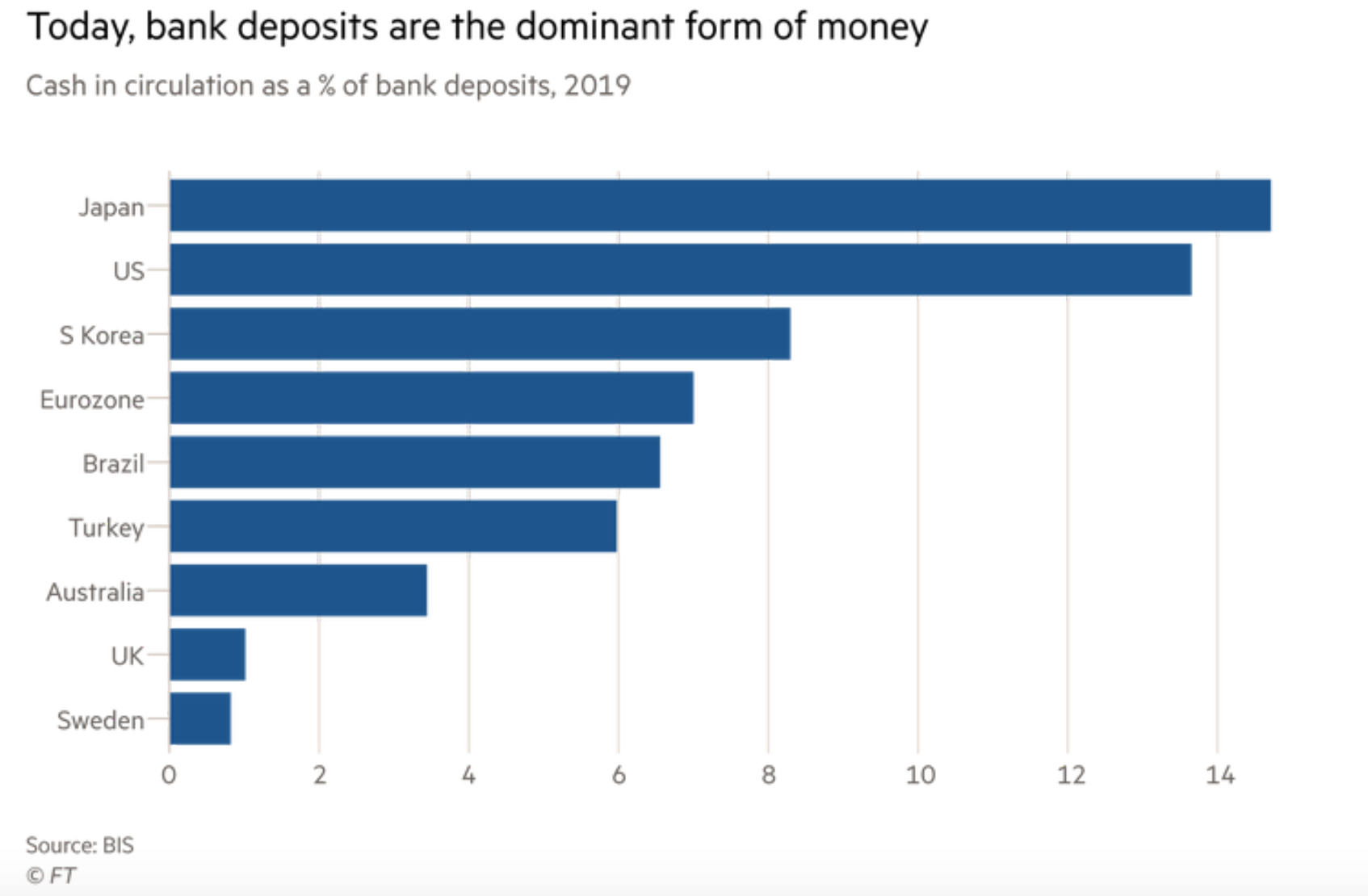 英国《金融时报》:政府必须加强对加密货币控制,同时推出央行数字货币3 英国《金融时报》:政府必须加强对加密货币控制,同时推出央行数字货币3