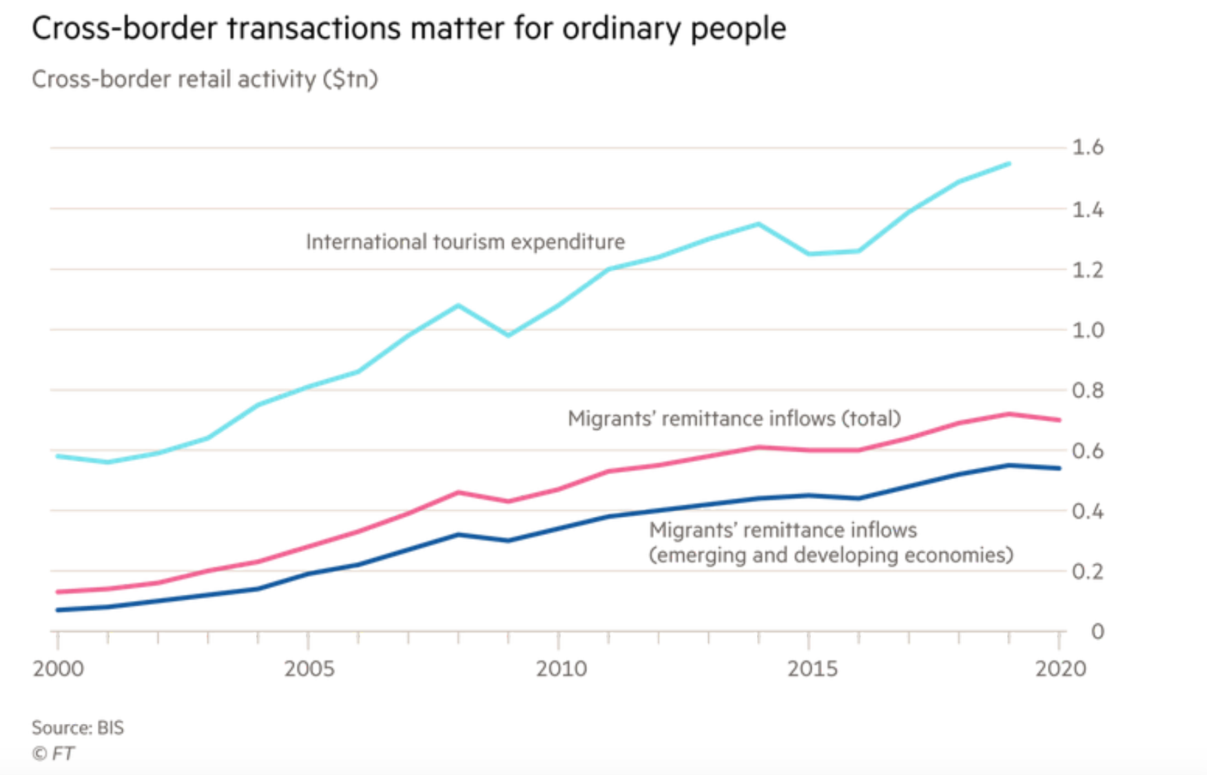 英国《金融时报》:政府必须加强对加密货币控制,同时推出央行数字货币4 英国《金融时报》:政府必须加强对加密货币控制,同时推出央行数字货币4