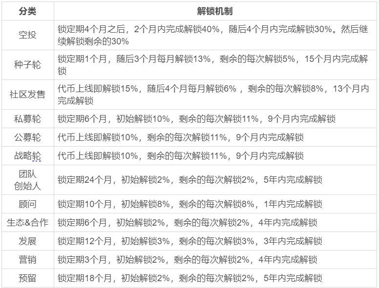 一文认识Ternoa:基于NFT的去中心化数据传输网络1 一文认识Ternoa:基于NFT的去中心化数据传输网络1