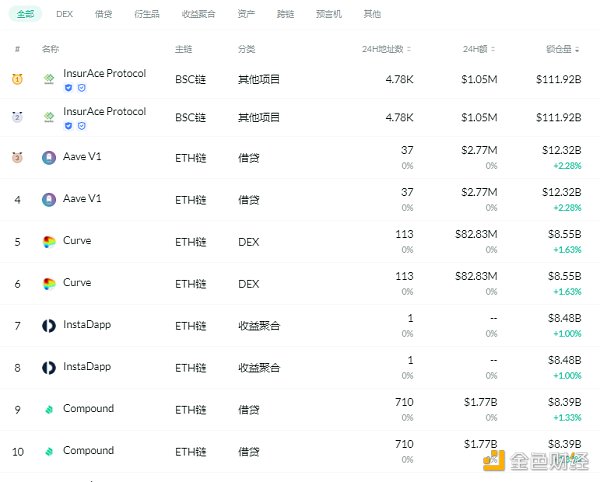 欧洲正试图成为DEFI的中心