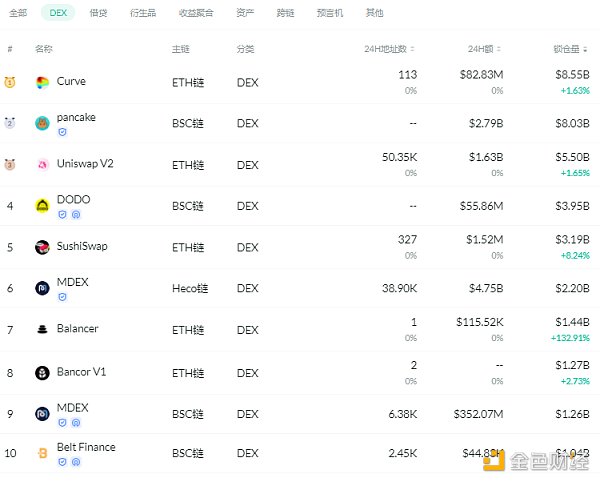 欧洲正试图成为DEFI的中心1