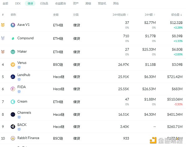 欧洲正试图成为DEFI的中心2