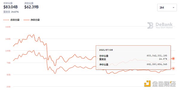 欧洲正试图成为DEFI的中心3