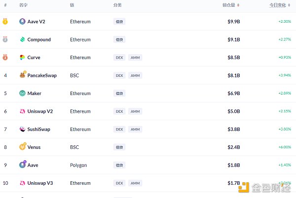 欧洲正试图成为DEFI的中心4