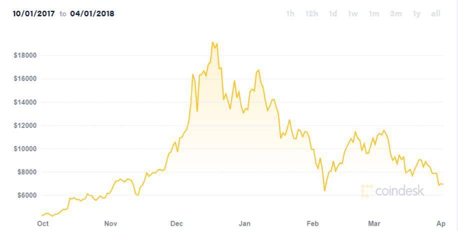 美国五大银行纷纷涉足加密市场，他们对加密货币的态度是什么？2