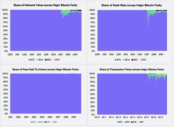 方舟基金（Ark）：驳斥传统媒体对比特币的五大批评3