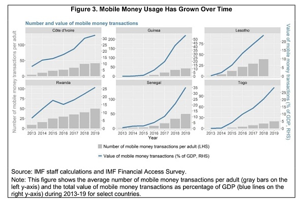 IMF：移动货币是货币的一部分吗？2