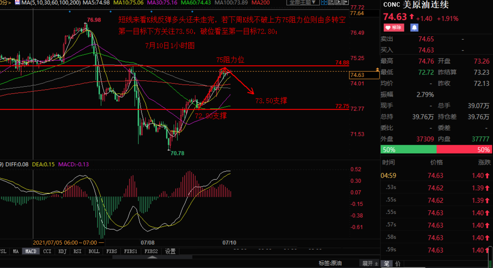 小张解盘：7.10周评黄金原油行情分析总结 以及下周操作策略1