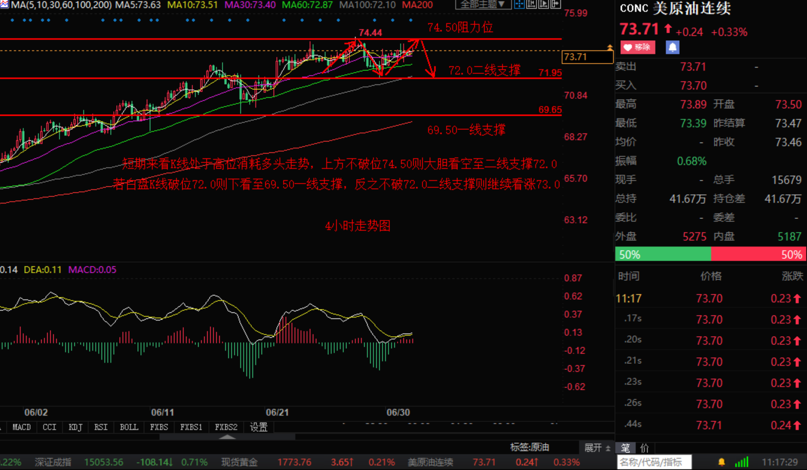 小张解盘：7.1黄金白银震荡回升上涨 原油高位徘徊坚持看空2