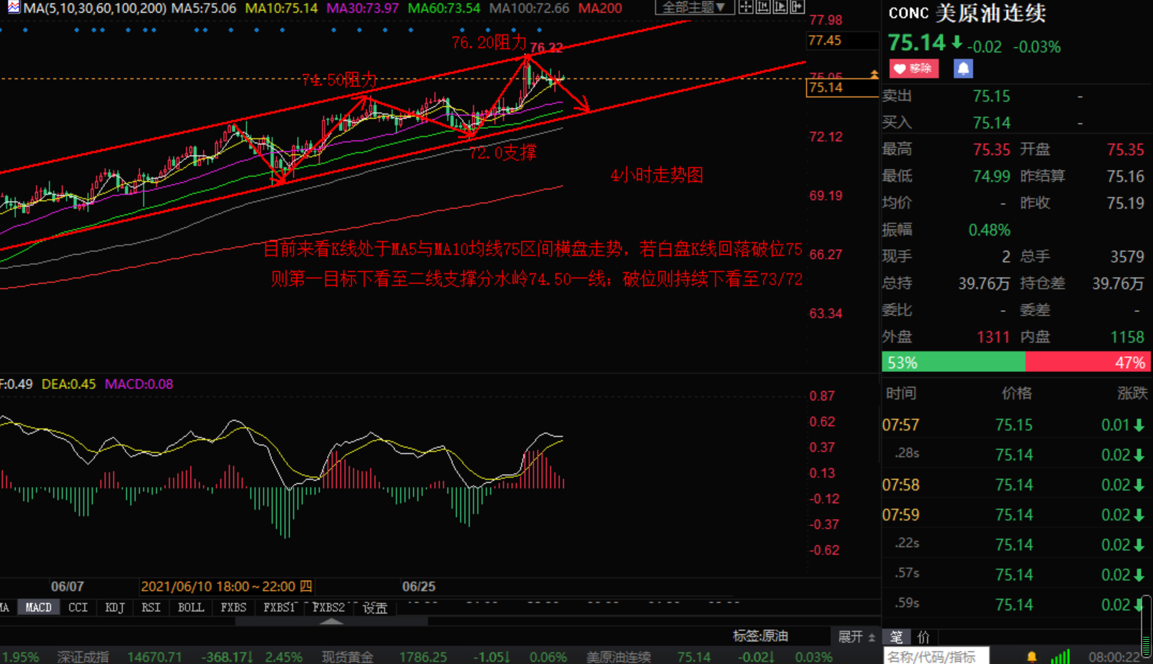 小张解盘：7.5黄金短线承压先跌后涨 原油高位横盘谨防收割1