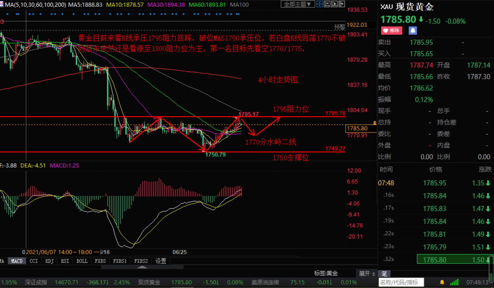 小张解盘：7.5黄金短线承压先跌后涨 原油高位横盘谨防收割