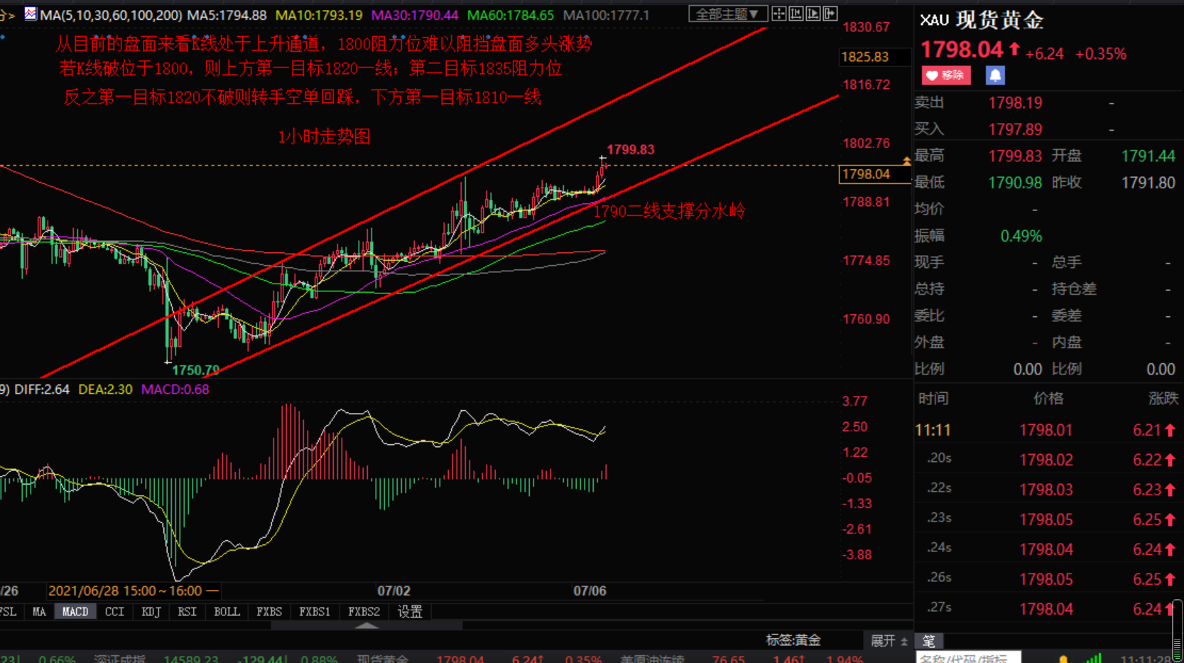 小张解盘:7.6黄金V形反弹已成必然 原油多头再次突飞建议如下 小张解盘:7.6黄金V形反弹已成必然 原油多头再次突飞建议如下