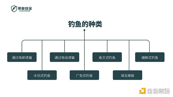 教你如何保护你的资产不被黑客盗走 教你如何保护你的资产不被黑客盗走