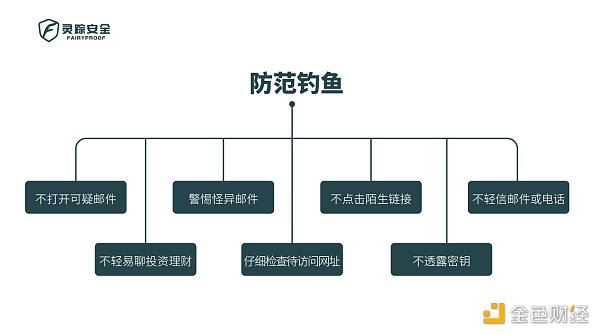 教你如何保护你的资产不被黑客盗走1 教你如何保护你的资产不被黑客盗走1