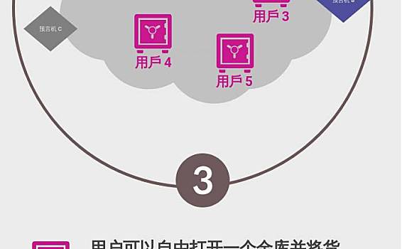 去中心化借贷DeFiChain的Fort canning升级将引入开放式贷款