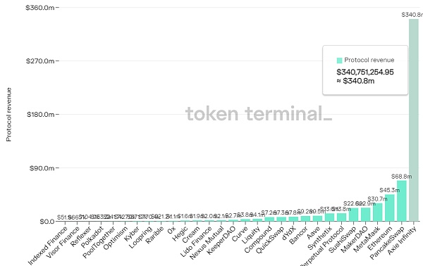 dapp