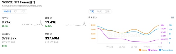 链游玩赚模式背后 哪个项目最具潜力？