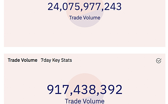 从Perpetual的Curie浅析DeFi 期货合约的未来