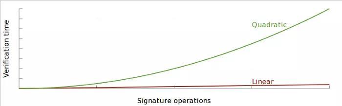 segwit