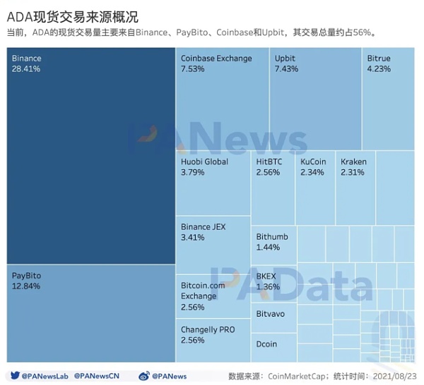 质押