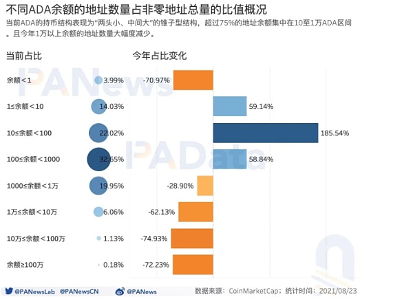 质押