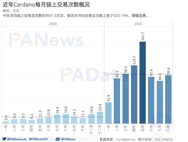 质押