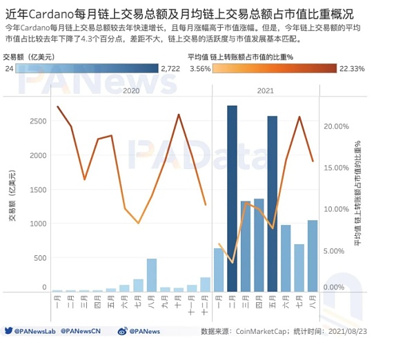 质押