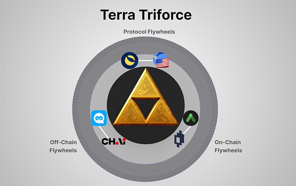深度分析Terra生态结构：发展规划及其未来规划