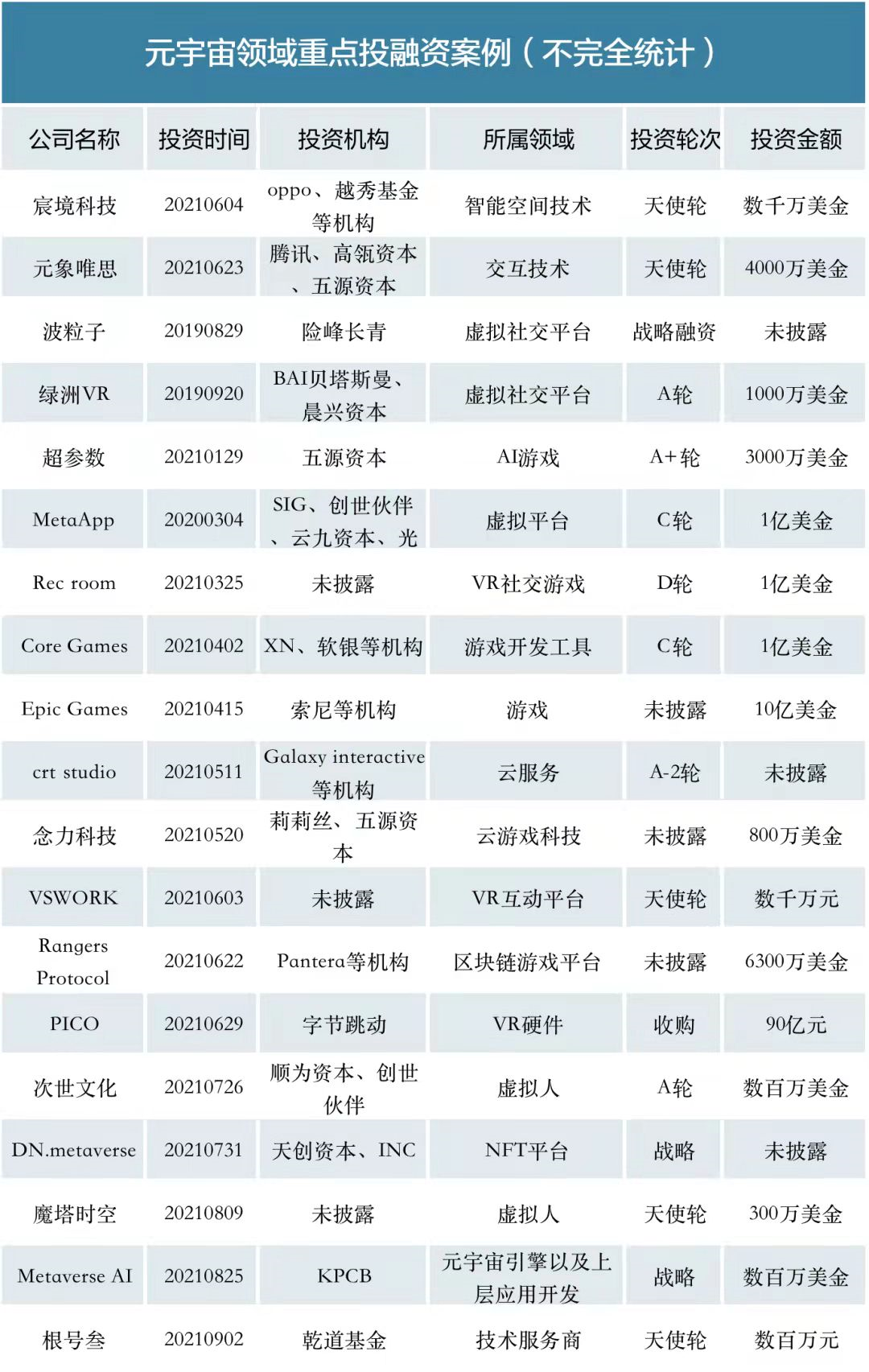 元宇宙:疯狂的资本市场背后的热情与焦虑2 元宇宙:疯狂的资本市场背后的热情与焦虑2