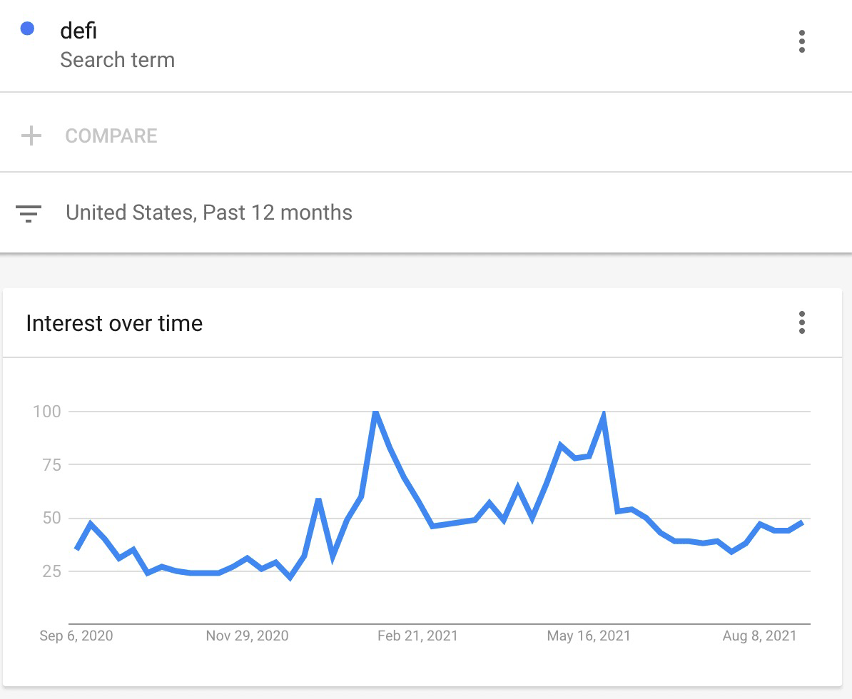 NFT正处于市场周期的尾部，谁将接棒新的DeFi浪潮