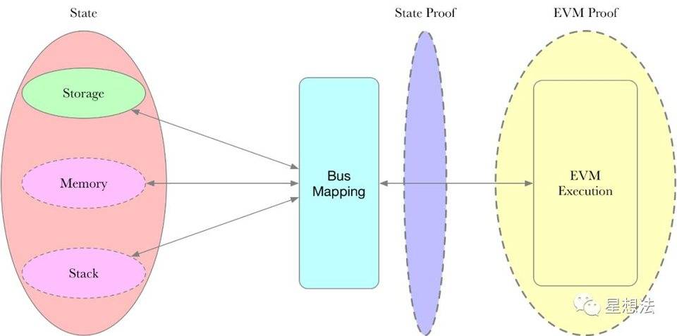 技术解读 AppliedZKP 的 zkEVM 方案设计思路