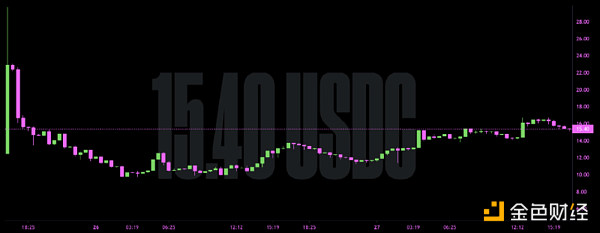 深度|关于DeFi代币分发类型及实例分析1