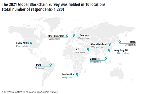 德勤2021年区块链调查报告：数字资产正成为金融服务业的优先事项