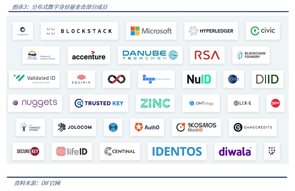 分布式数字身份：通往未来的钥匙？