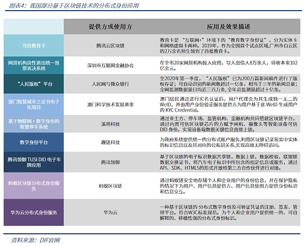 分布式数字身份：通往未来的钥匙？