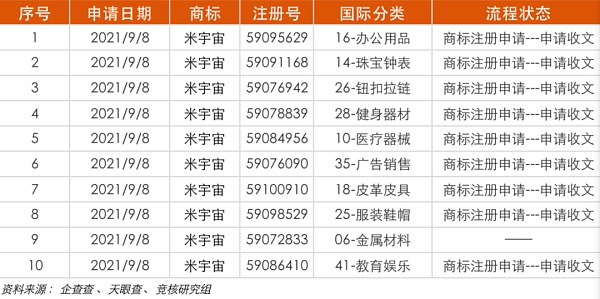 资本市场对元宇宙狂热 “元宇宙”商标注册爆发