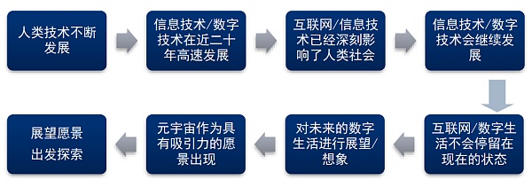 中信证券：图解元宇宙