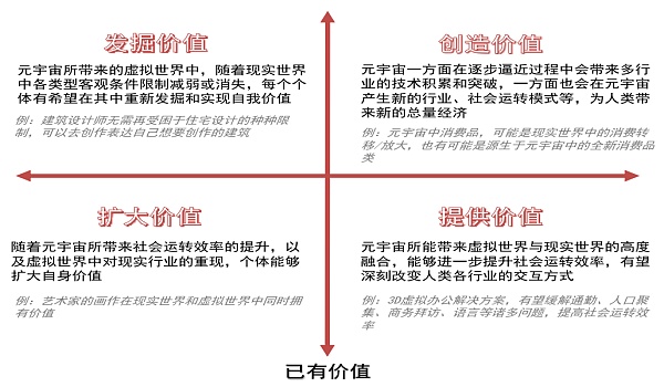 中信证券：图解元宇宙