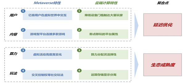 中信证券：图解元宇宙