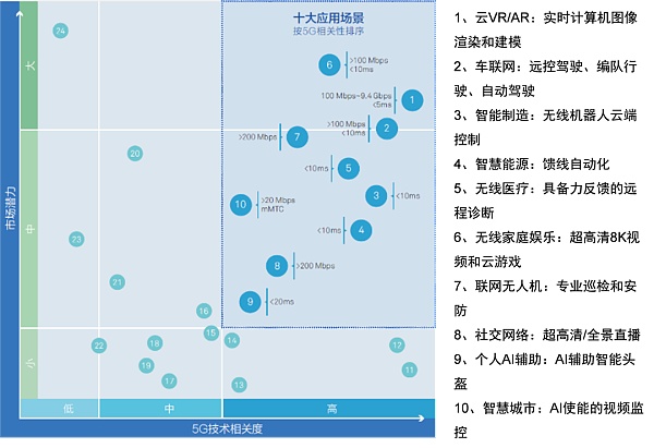 中信证券：图解元宇宙