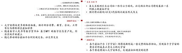 中信证券：图解元宇宙