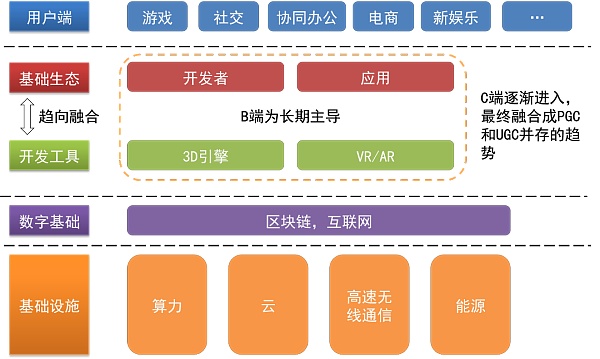 中信证券：图解元宇宙