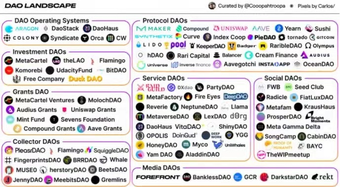 没有老板和CEO的「公司」：一文说透加密世界的刚需赛道DAO