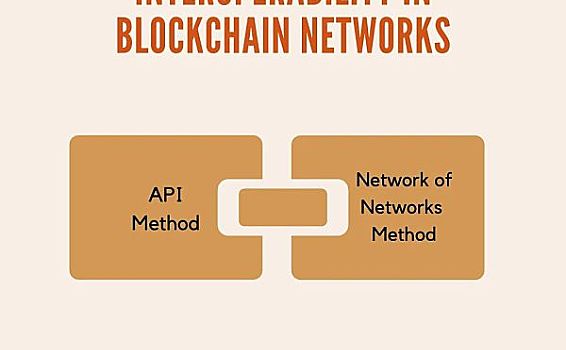 区块链互操作性提高有助于区块链技术被全球广泛采用