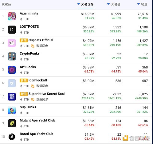 NFT卷土重来：转型与扩张并存1