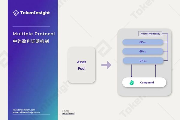 一文读懂Uniswap做市商协议Multiple Protocol