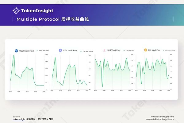 一文读懂Uniswap做市商协议Multiple Protocol