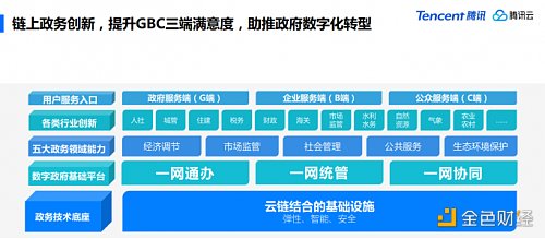 腾讯王景田：“链”上政务具备广阔应用空间 推动数字政务跑出加速度